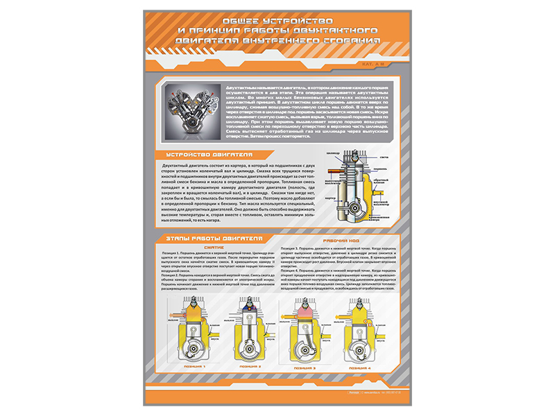 Стенд "Общее устройство и принцип работы двухтактного двигателя внутреннего сгорания"