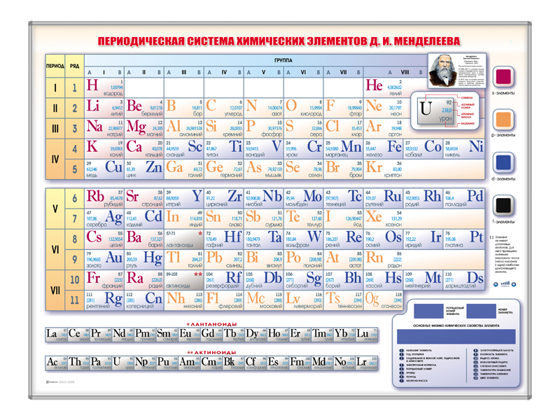 На рисунке представлен фрагмент периодической системы химических элементов используя таблицу из двух