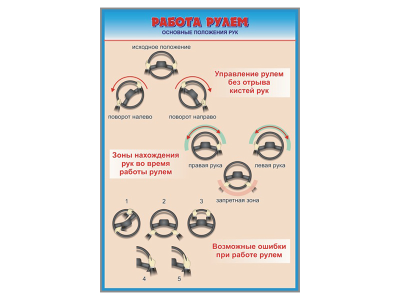 Стенды "Работа рулем"