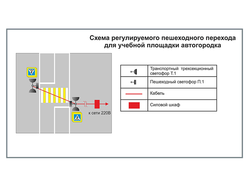 Оборудование по ПДД для школ