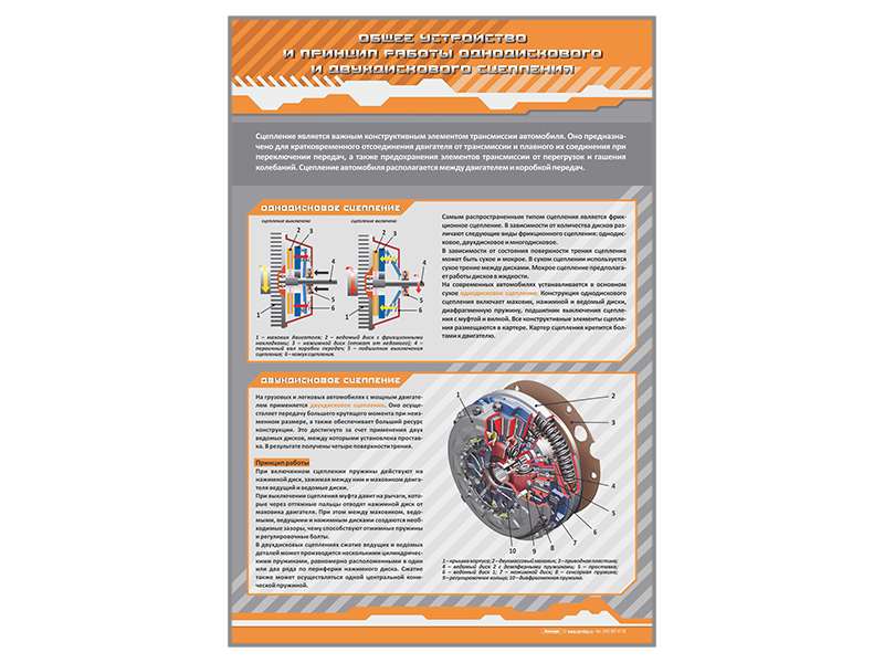 Стенд "Общее устройство и принцип работы однодискового и двухдискового сцепления"