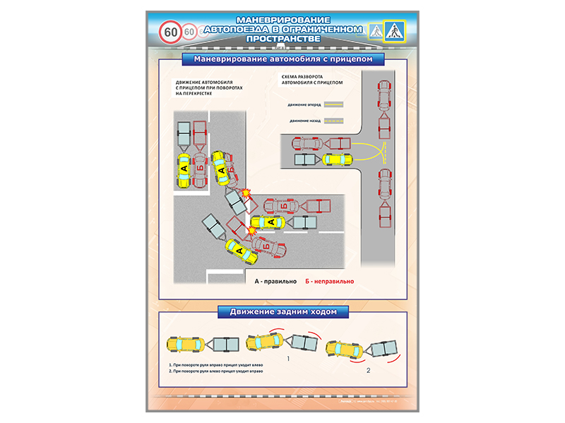 Стенд "Маневрирование автопоезда в ограниченном пространстве" (категория "ВE")
