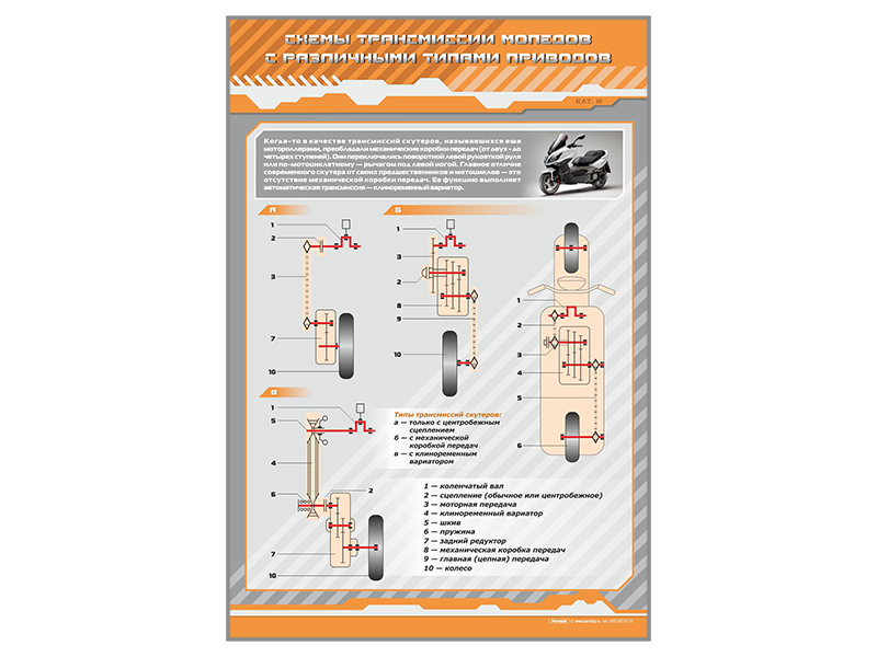 Стенд "Схемы трансмиссии мопедов с различными типами приводов"