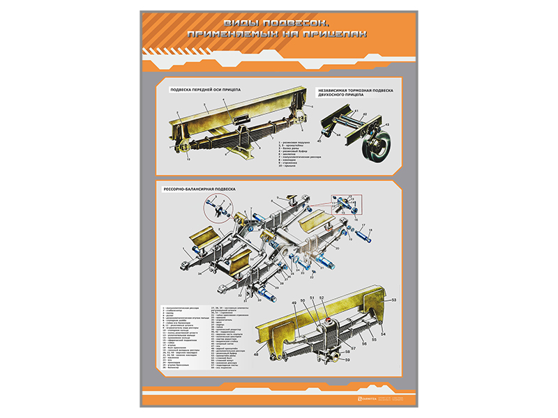Устройство прицепа. Типы подвесок прицепов. Виды подвесок применяемых на прицепах. Виды подвесок прицепа. Виды подвесок прицепов устройство.