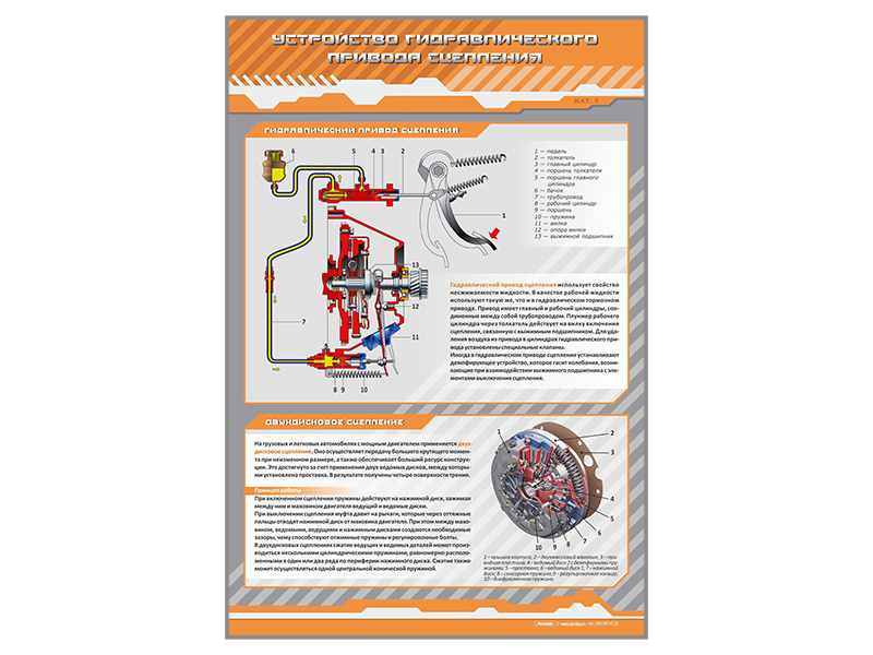Стенд "Устройство гидравлического привода сцепления"