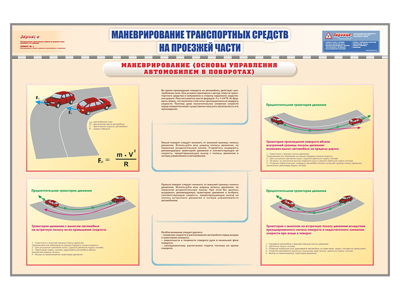 Комплект дидактических модулей "Маневрирование транспортных средств на проезжей части", ламинированные, 900 х 600, 5 шт.