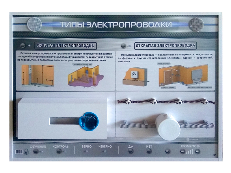 Электрифицированный стенд "Типы электропроводки"