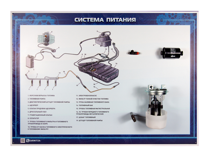 Системы деталей. Комплект деталей системы смазки. Комплект деталей системы питания. Оборудование для систем питания бензинового ДВС. Стенд с планшетом.