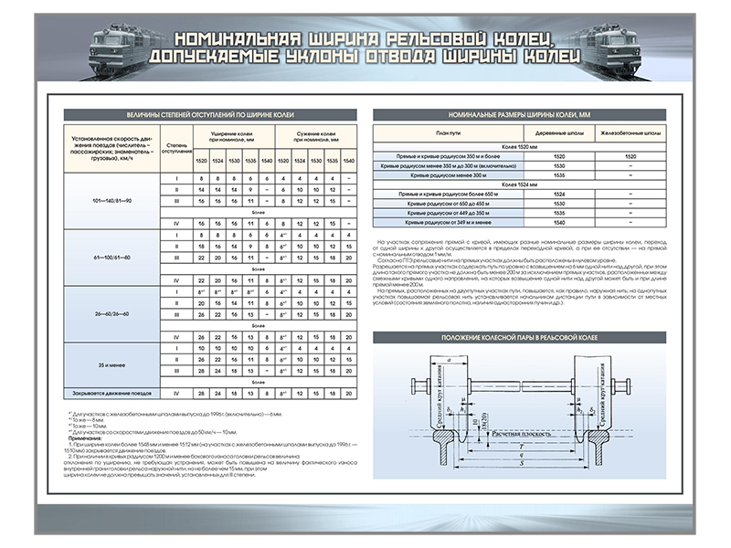 Номинальный размер жд колеи. Отвод ширины колеи. Отвод ширины колеи по шаблону. Уклон отвода ширины рельсовой колеи. Номинальный уклон отвода ширины колеи.