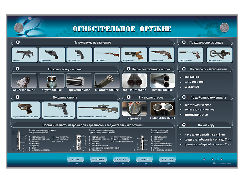 Электрифицированный стенд "Огнестрельное оружие"