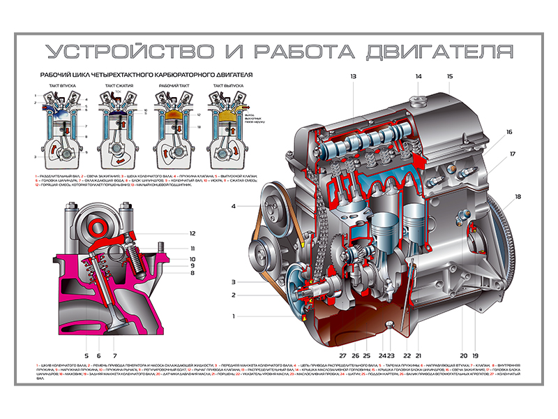 Система смазки рено логан LkbAuto.ru