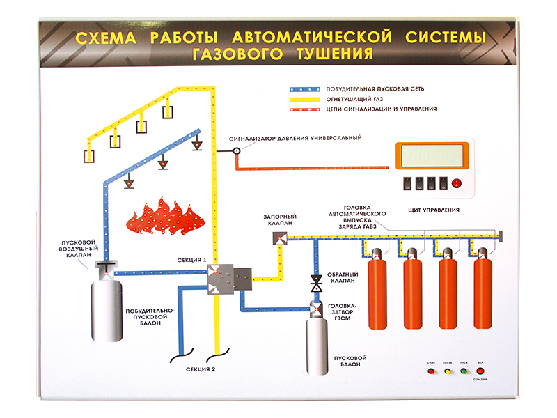 Автоматической системы пожаротушения схема