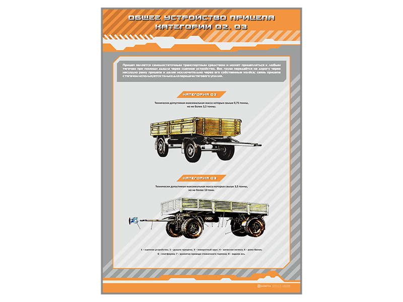 Стенд "Общее устройство прицепа категории О2, О3, О4" (категория "СE")