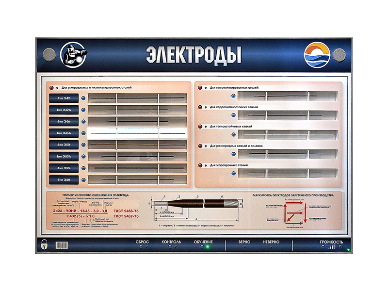 Стенд электрифицированный "Электроды. Типы, марки, аналоги" с макетными образцами