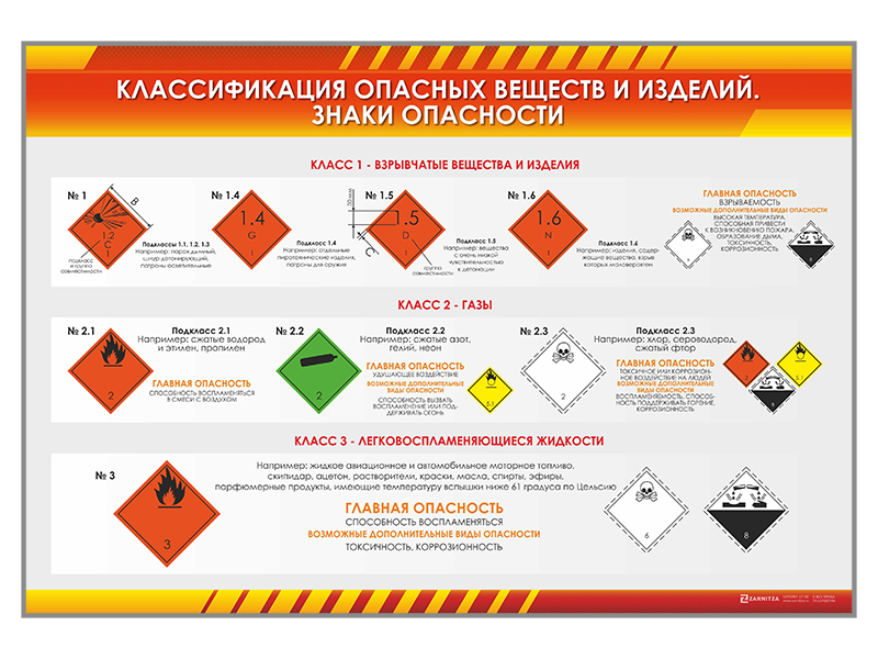 Стенды "Знаки опасности"