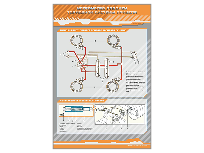 Стенд "Устройство рабочей тормозной системы прицепа" (категория "DE")