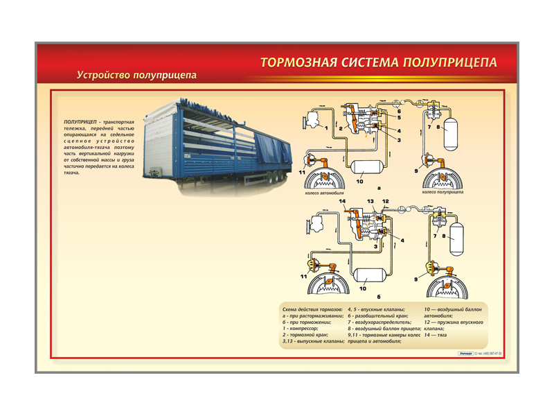 Схема пневмосистемы полуприцепа krone sdp 27