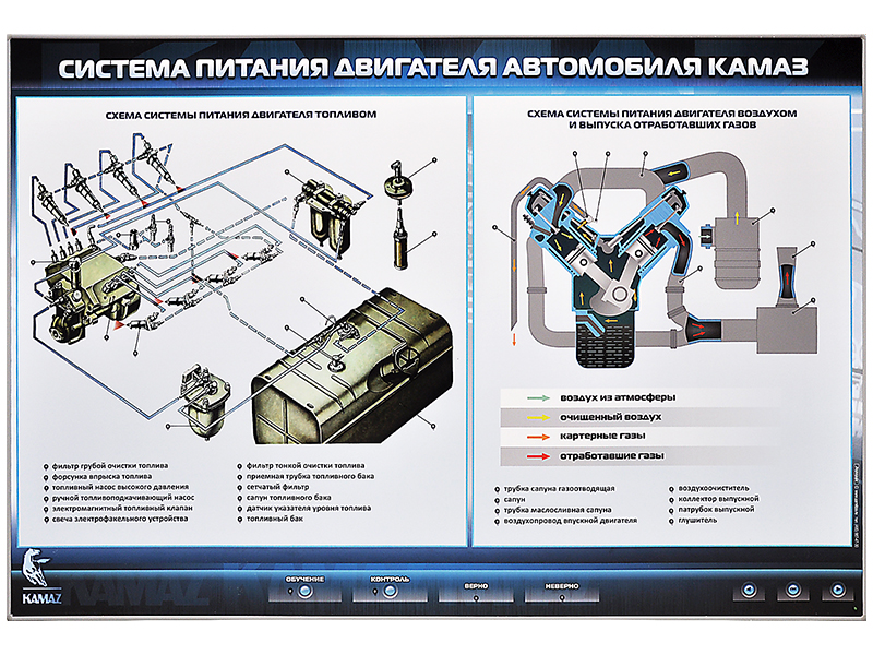 Электрифицированный стенд "Система питания двигателя автомобиля КамАЗ"