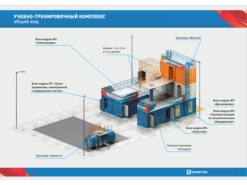 Многофункциональный учебный комплекс ТДК-1 | san-poltava.ru