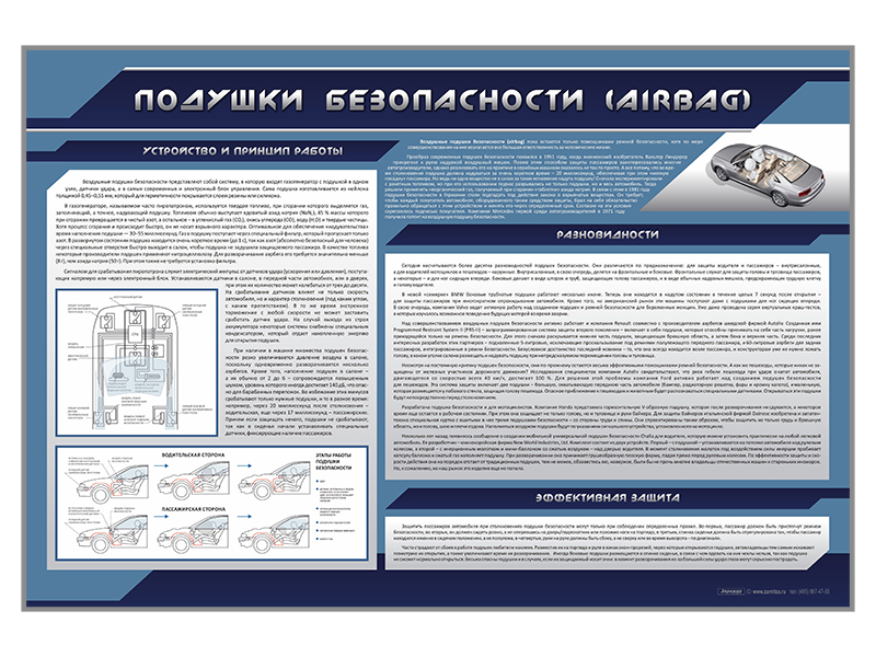 Стенд "Подушки безопасности (AIRBAGS)"