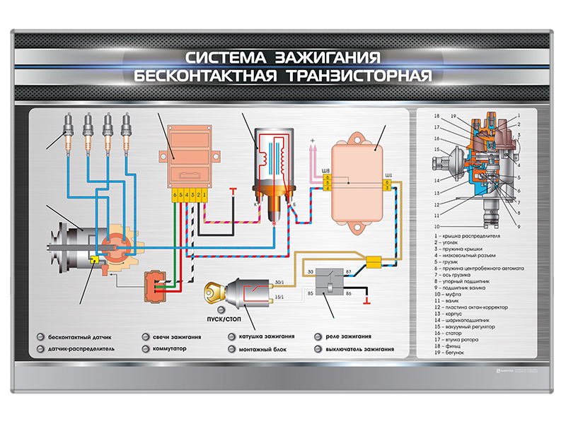 Приборы зажигания. Устройство системы зажигания автомобиля. Электронная система зажигания автомобиля. Схема бесконтактной системы зажигания. Схема бесконтактной системы зажигания автомобиля.