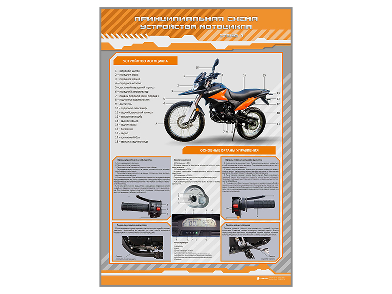 Стенды "Принципиальные схемы устройства мотоцикла и основы управления"