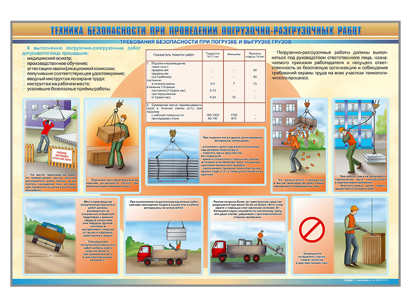 Погрузочно разгрузочные работы кратко. Техника безопасности погрузочно разгрузочных работ. ТБ при проведении погрузочно разгрузочных работ. Безопасность при погрузо-разгрузочных работах. Требования безопасности при погрузочно-разгрузочных работах.