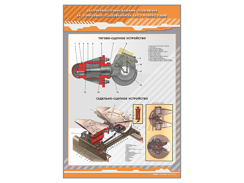 Тяговое устройство. Устройство узла сцепки и тягово-сцепного устройства. Устройство узла сцепки и тягово-сцепного устройства плакат. Общее устройство прицепов и тягово-сцепных устройств. Тягово-сцепное и опорно-сцепное устройства тягача и прицепного звена.