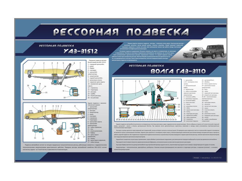 Стенд "Рессорная подвеска"