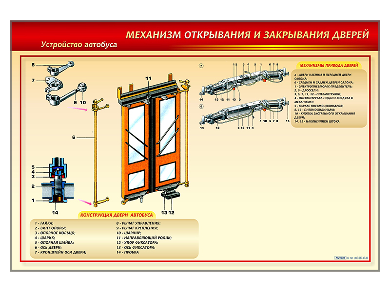 Домкрат для установки дверей