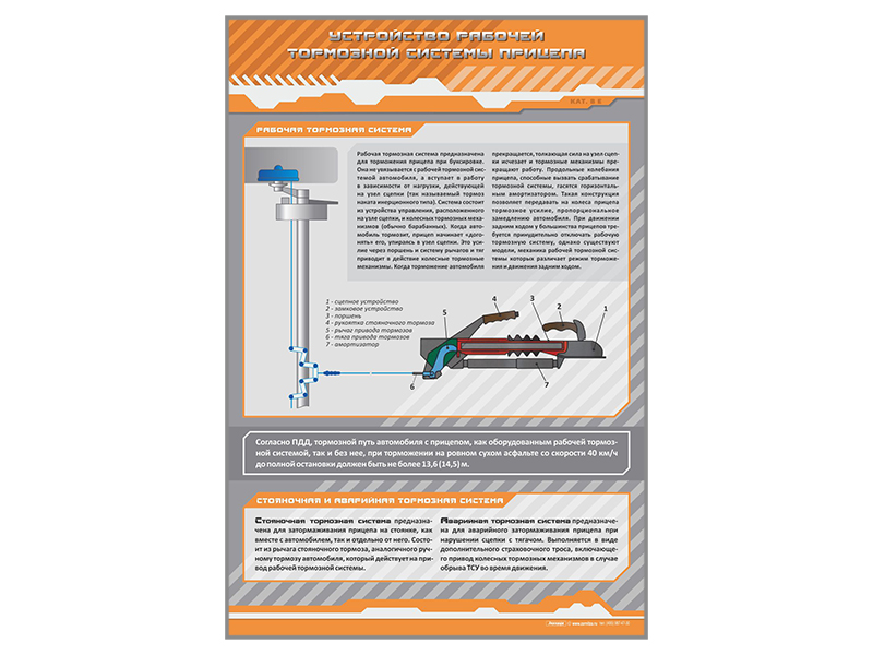 Стенд "Устройство рабочей тормозной системы прицепа" (категория "ВE")