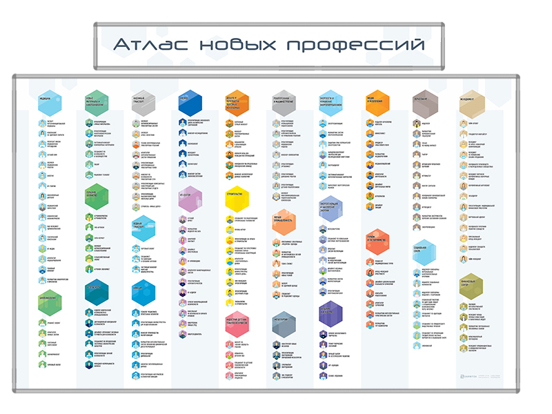 Атлас новых профессий. Атлас профессий будущего 2020. Атлас профессии будущего 2020 Сколково. Атлас новых профессий 2020-2030. Карта профессий будущего.