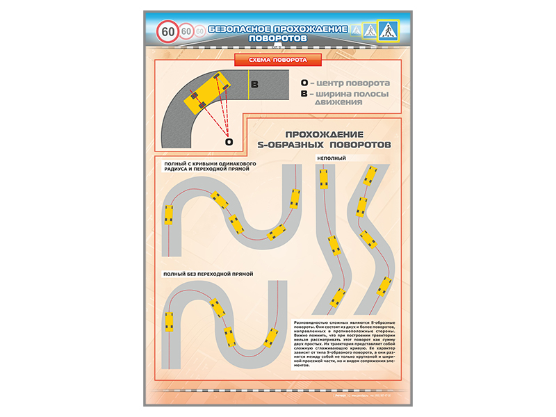 Проходим повороты. Безопасное прохождение поворотов. Безопасное прохождение поворотов плакат. Способы прохождения поворотов на автомобиле. ПДД прохождение поворотов.