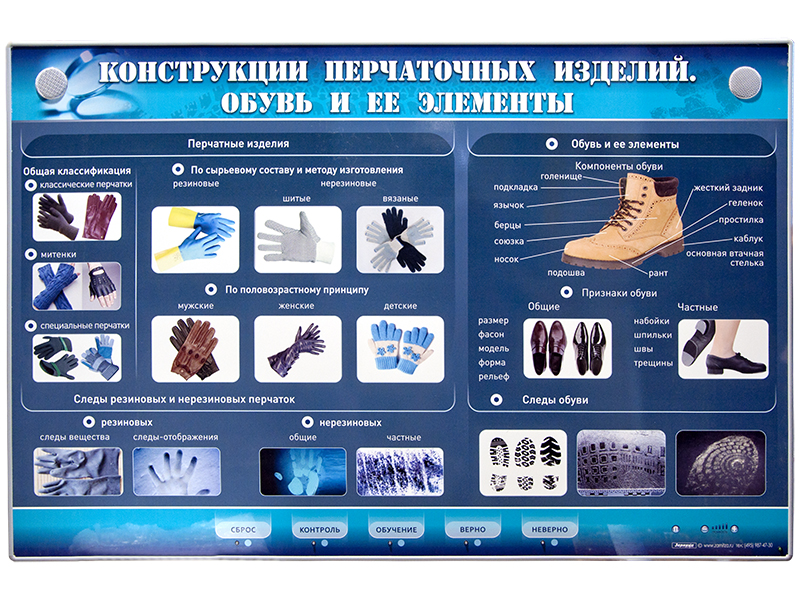Электрифицированный стенд "Конструкции перчаточных изделий. Обувь и ее элементы"