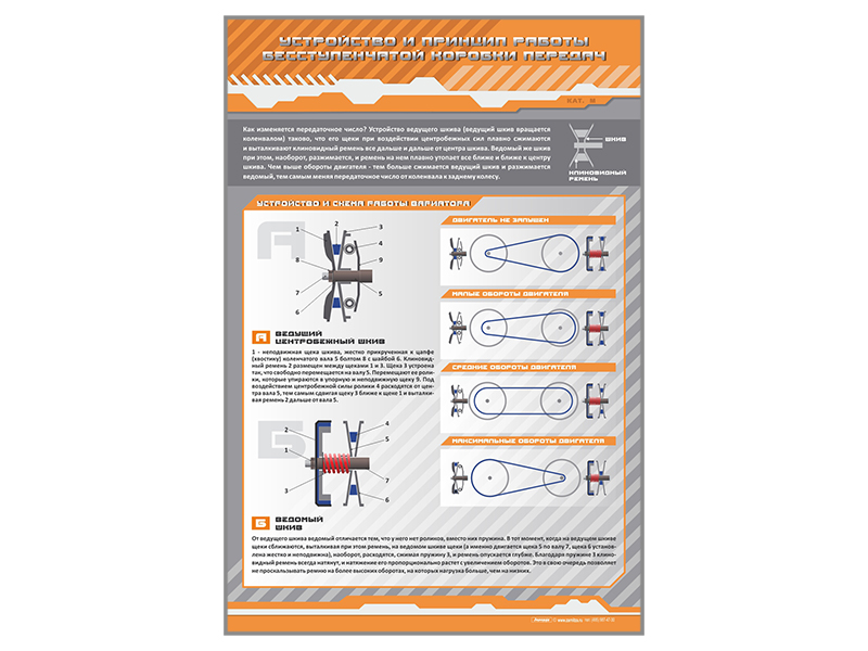 Стенд "Устройство и принцип работы бесступенчатой коробки передач"