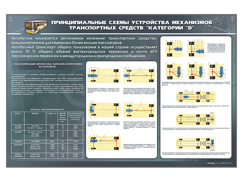 Стенды "Принципиальные схемы устройства механизмов транспортных средств" (категория "D")