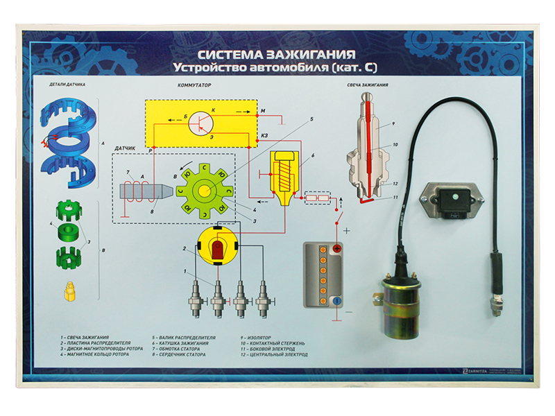 Стенд с разрезными агрегатами "Система зажигания" (категория "C")