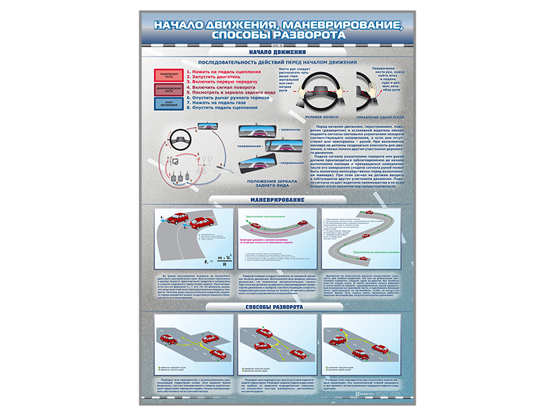 Стенд "Начало движения, маневрирование. Способы разворота" (категория "В")