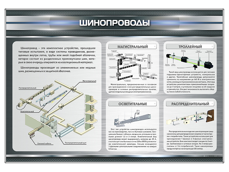 Стенд "Шинопроводы"