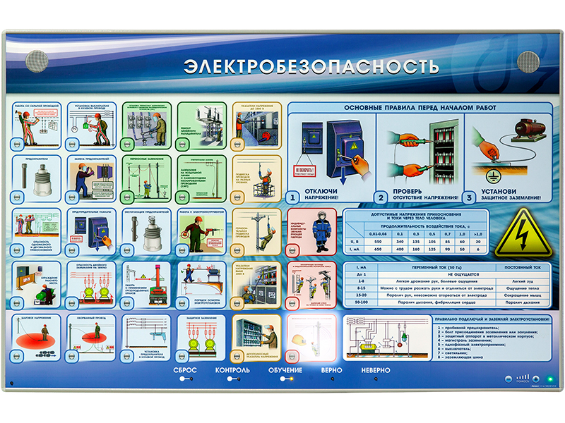 Меры безопасности на электрифицированном участке. Электрифицированный стенд. Электробезопасность. Стенд по электробезопасности для электролаборатории. Электробезопасность для стенда по охране труда.