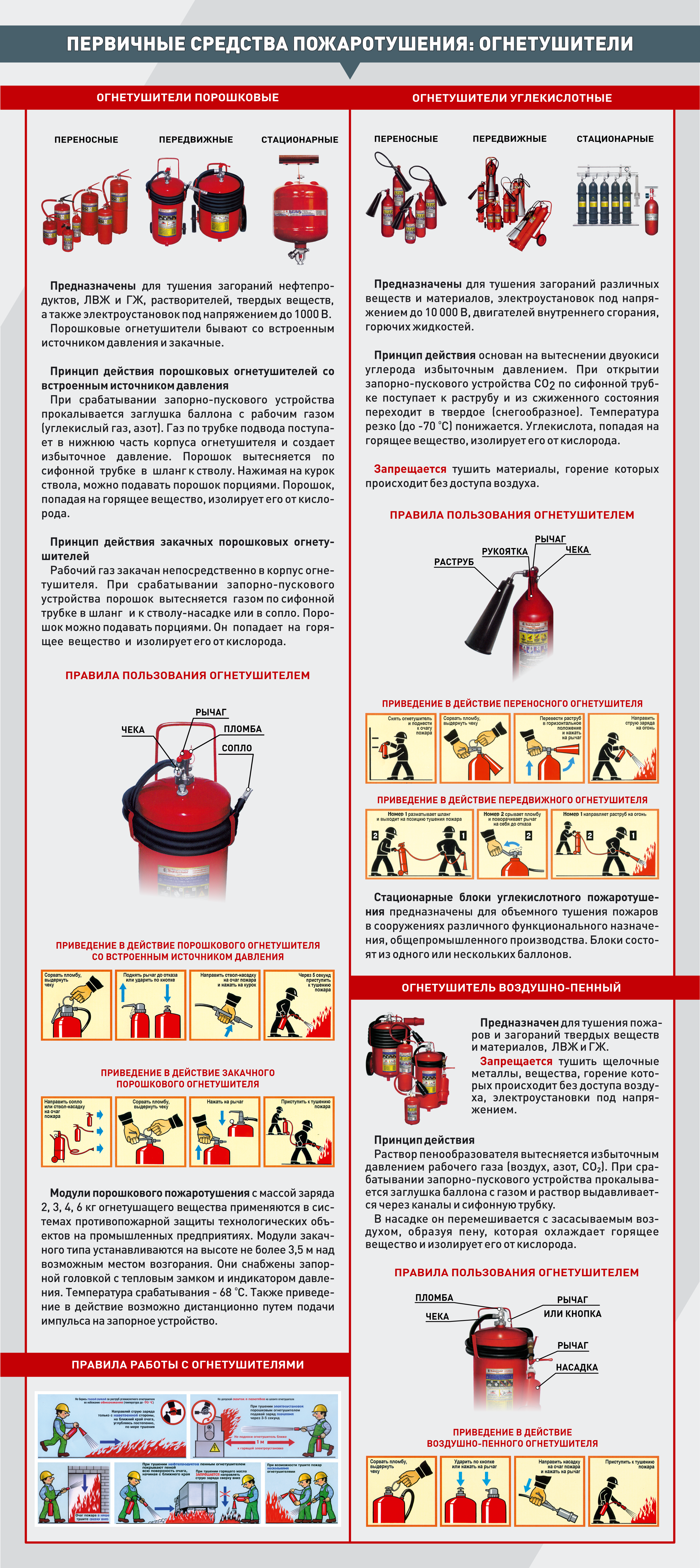 Алгоритм действий при пожаре