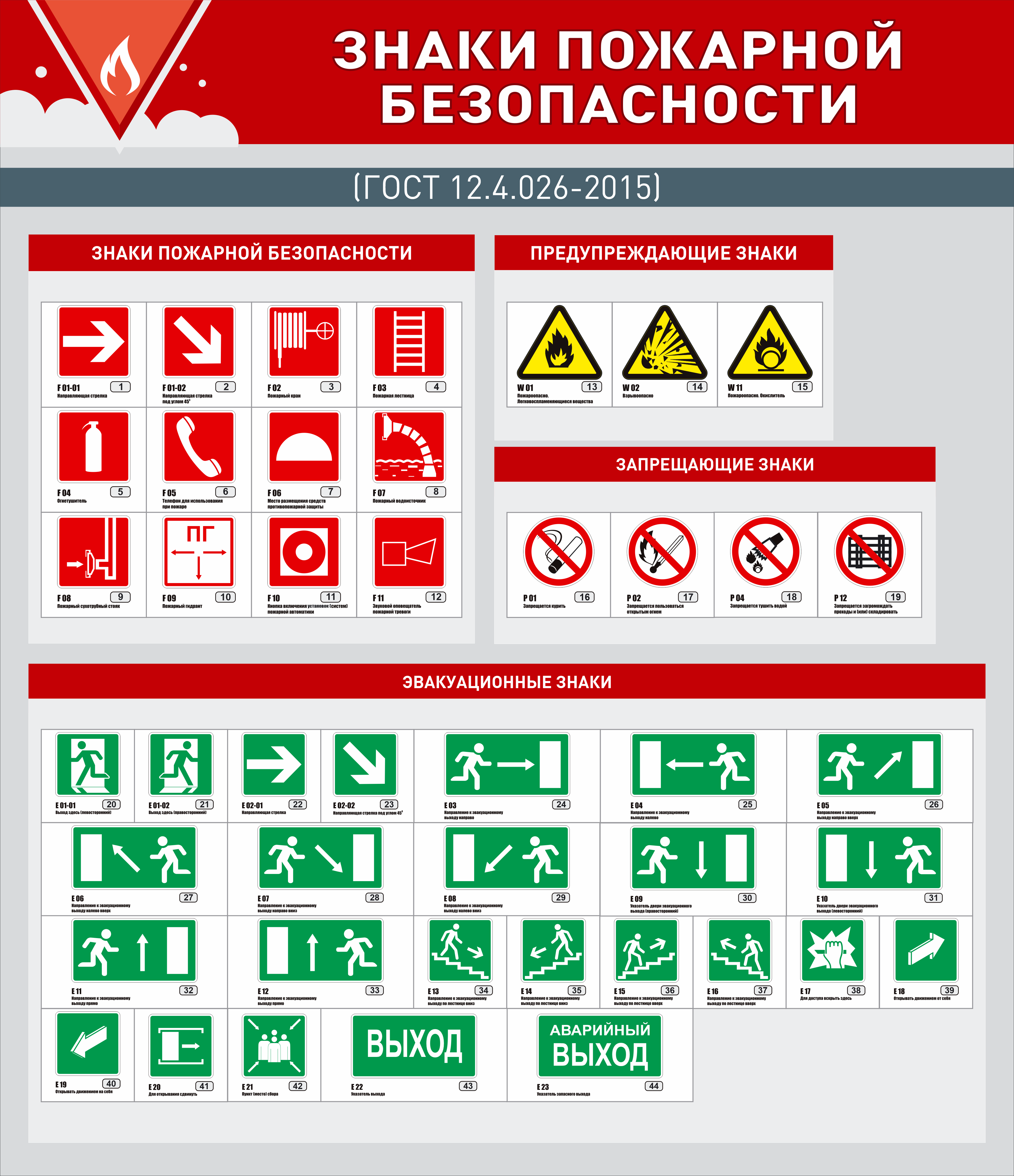 Алгоритм действий при пожаре