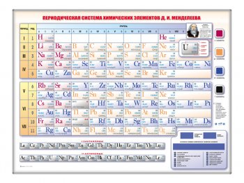 Периодическая система химических элементов Д.И. Менделеева электронная. Приказ 804 Минпросвещения РФ. (раздел «Оснащение школ по приказу 804 Минпросвещения России») | Купить учебное оборудование по доступным ценам в ПО «Зарница»