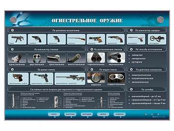 Стенды по криминалистике 