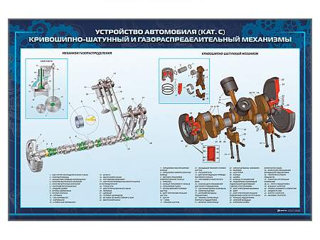 Стенд виды транспортных средств